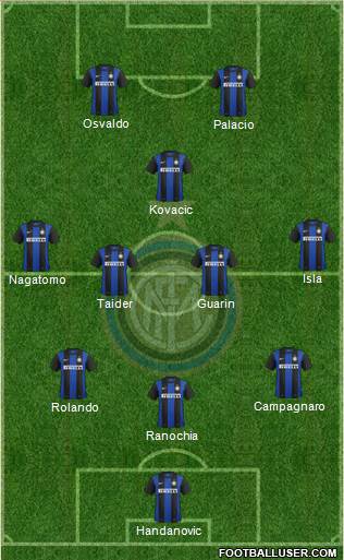 F.C. Internazionale Formation 2013