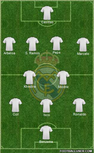Real Madrid C.F. Formation 2013