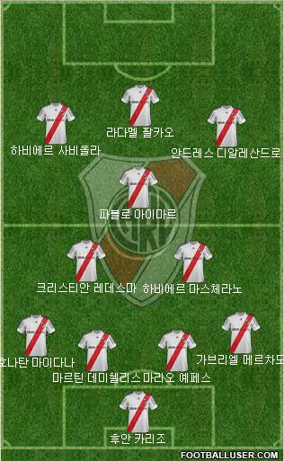 River Plate Formation 2013