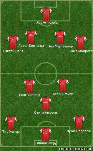 Arsenal Formation 2013