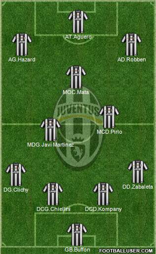 Juventus Formation 2013