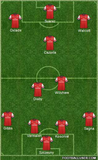 Arsenal Formation 2013