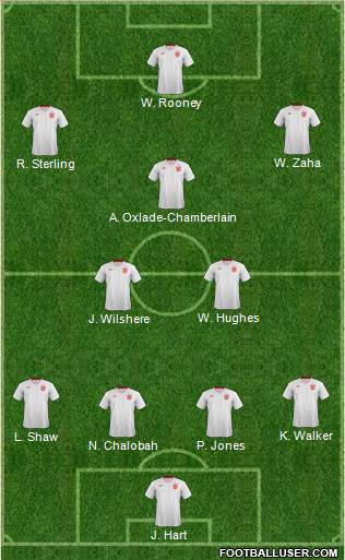 England Formation 2013