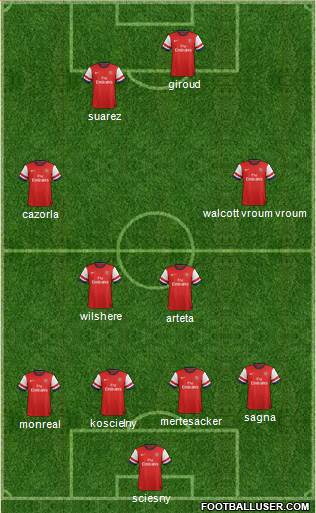 Arsenal Formation 2013