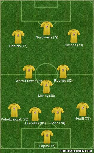 Oxford United Formation 2013