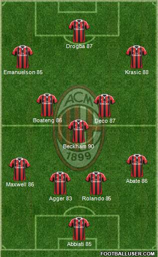 A.C. Milan Formation 2013