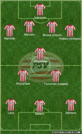PSV Formation 2013