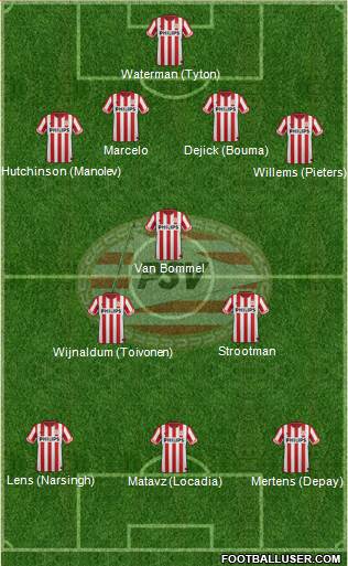 PSV Formation 2013