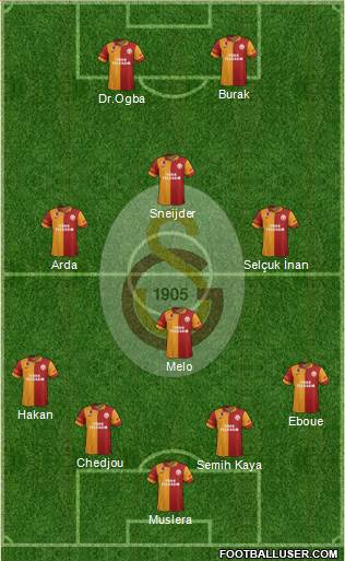 Galatasaray SK Formation 2013