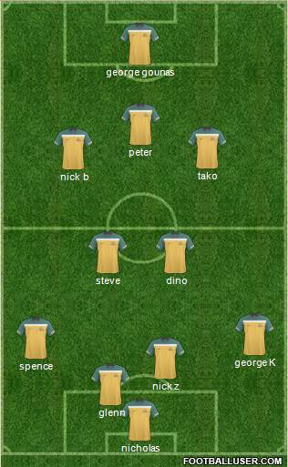 Australia Formation 2013