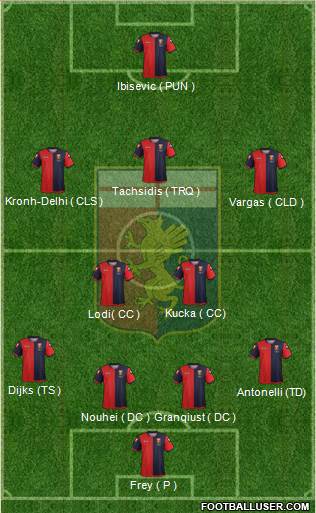 Genoa Formation 2013
