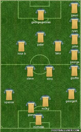 Australia Formation 2013