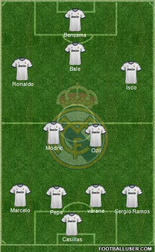 Real Madrid C.F. Formation 2013