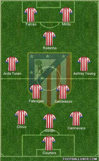 C. Atlético Madrid S.A.D. Formation 2013
