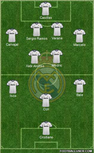 Real Madrid C.F. Formation 2013