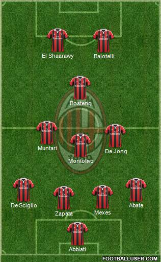 A.C. Milan Formation 2013