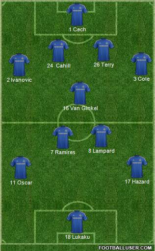 Chelsea Formation 2013