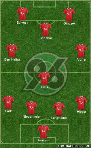 Hannover 96 Formation 2013