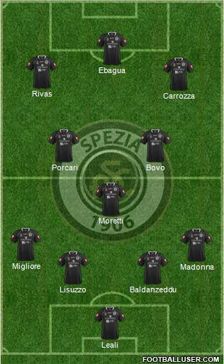 Spezia 4-3-3 football formation