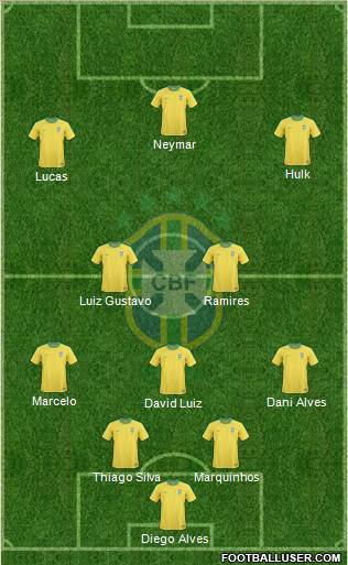 Brazil Formation 2013