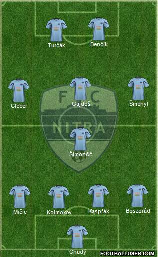 FC Nitra Formation 2013