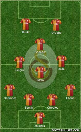 Galatasaray SK Formation 2013