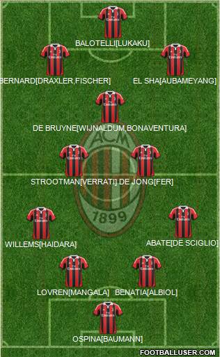 A.C. Milan Formation 2013