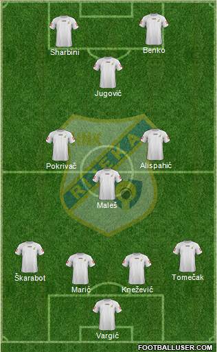 HNK Rijeka Formation 2013