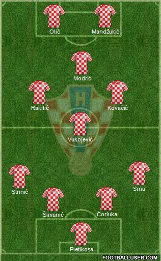 Croatia Formation 2013