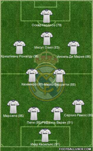 Real Madrid C.F. Formation 2013