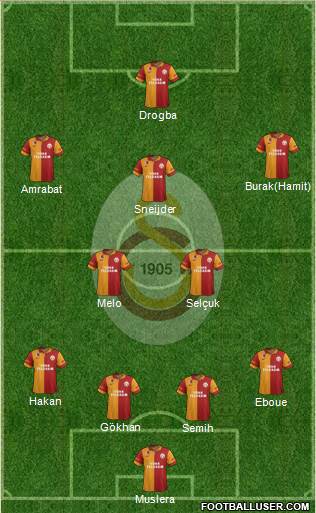 Galatasaray SK Formation 2013