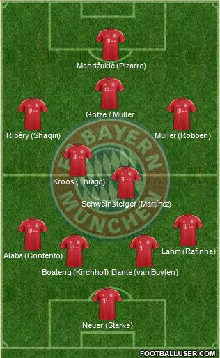 FC Bayern München Formation 2013