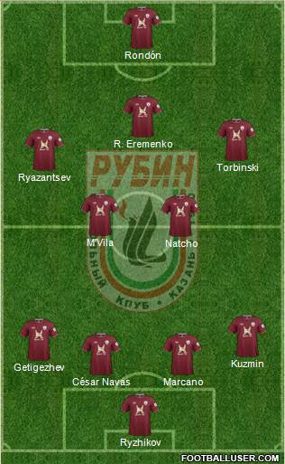 Rubin Kazan Formation 2013