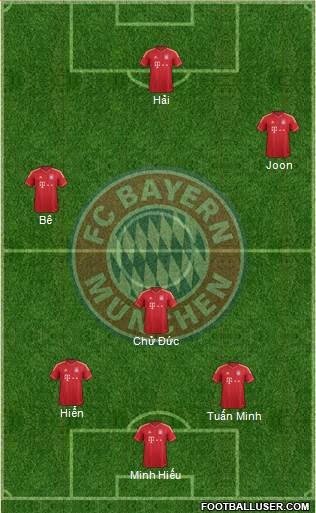 FC Bayern München Formation 2013