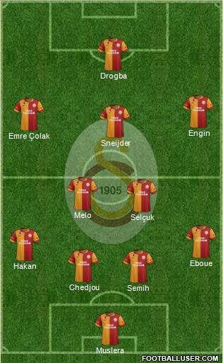 Galatasaray SK Formation 2013