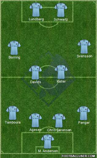 Randers Football Club Formation 2013
