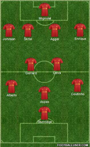 Liverpool Formation 2013