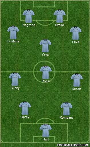 Manchester City Formation 2013
