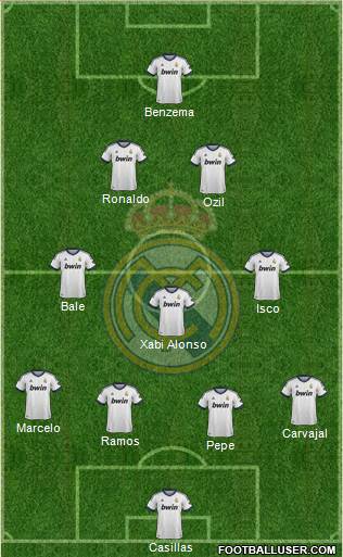 Real Madrid C.F. Formation 2013