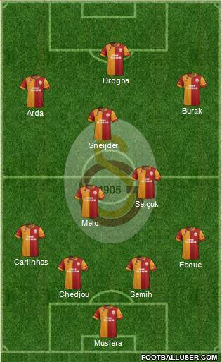 Galatasaray SK Formation 2013