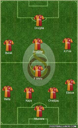 Galatasaray SK Formation 2013