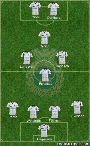 Gefle IF Formation 2013