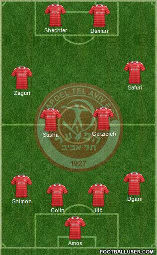 Hapoel Tel-Aviv football formation