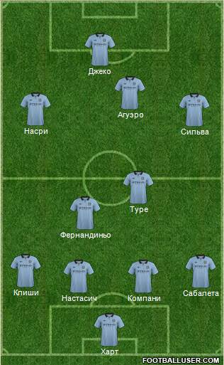 Manchester City Formation 2013