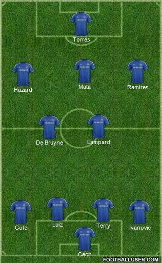 Chelsea Formation 2013