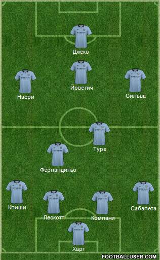Manchester City Formation 2013