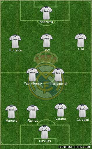 Real Madrid C.F. Formation 2013
