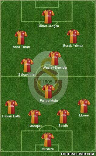 Galatasaray SK Formation 2013