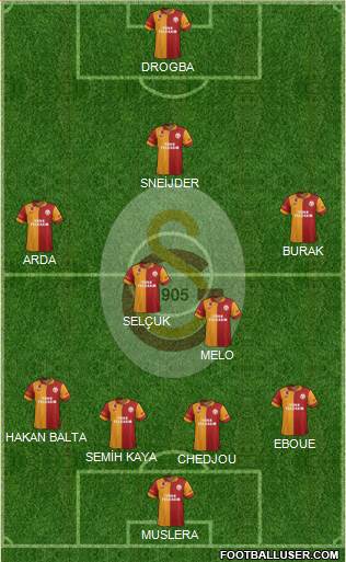Galatasaray SK Formation 2013