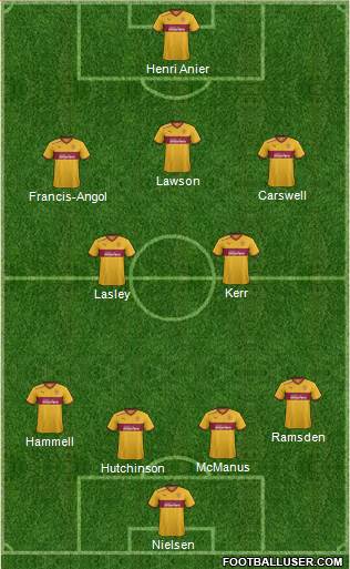 Motherwell Formation 2013